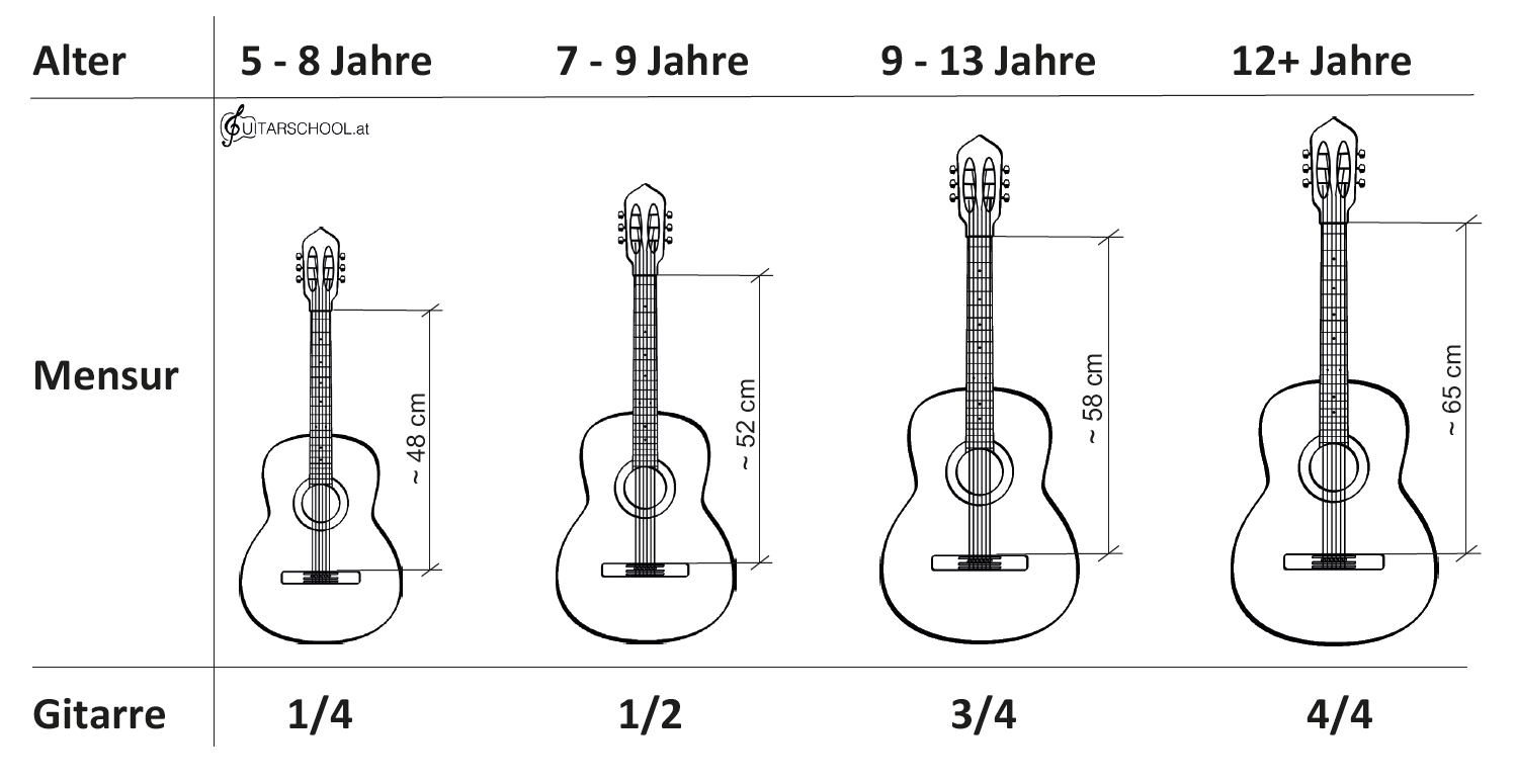 Gitarrengröße
