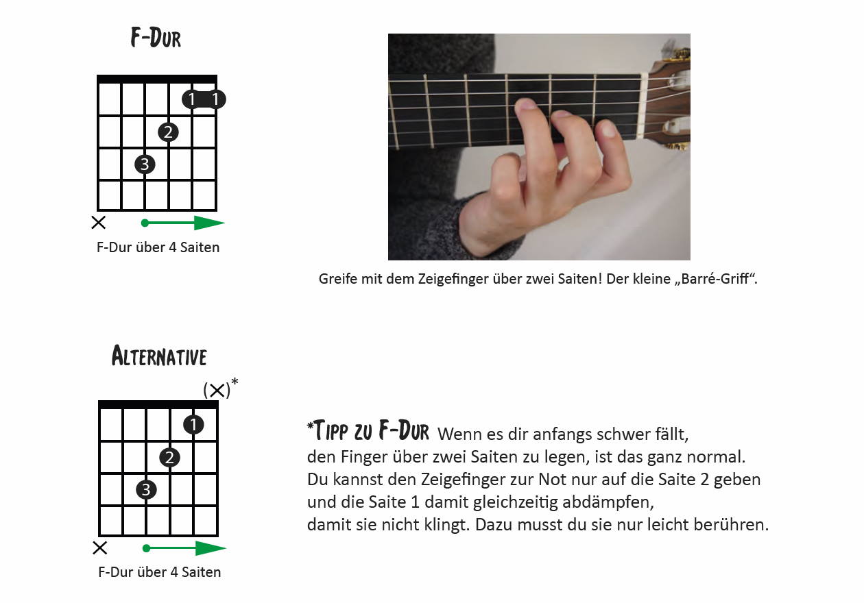 F-Dur Akkord Alternativen