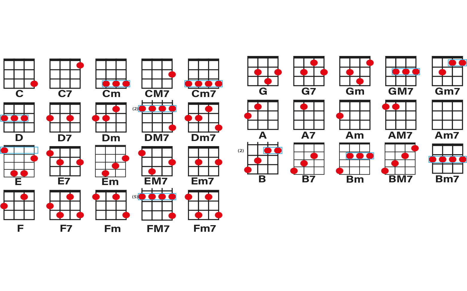 Ukulele Grifftabelle Gratis Grifftabelle Download