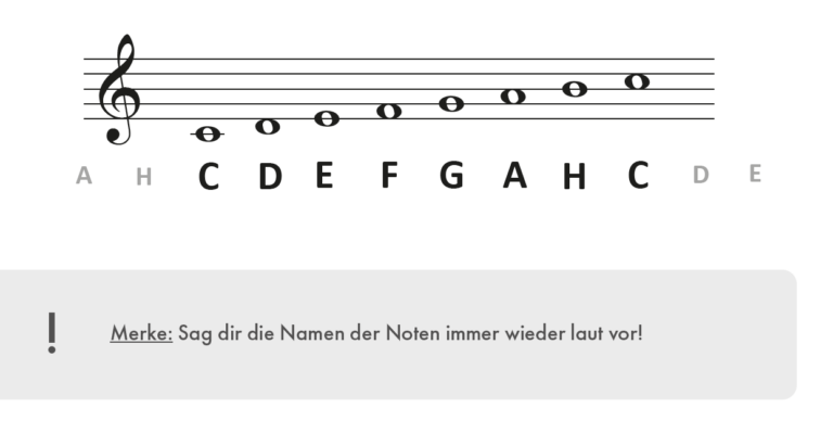 Noten lesen lernen für Anfänger
